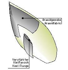 kevlar kevlar